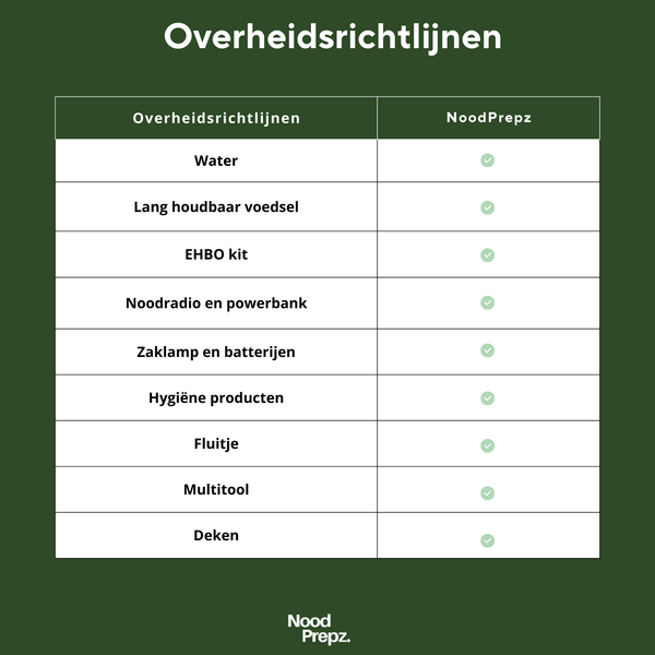 Compleet noodpakket