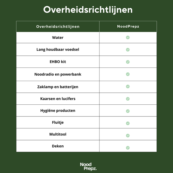 Uitgebreid noodpakket