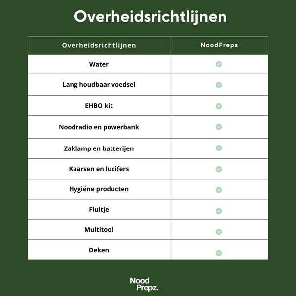Elite noodpakket