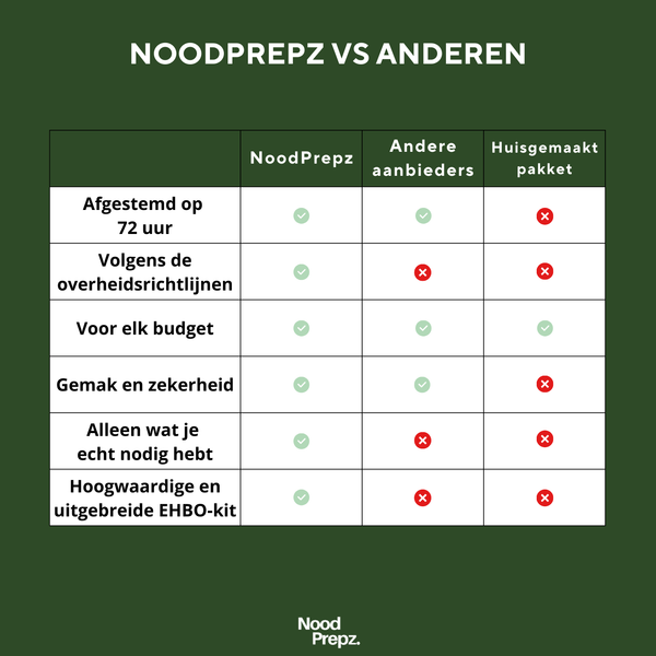 Elite noodpakket
